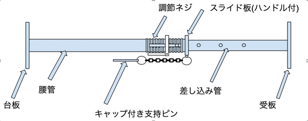 パイプサポート